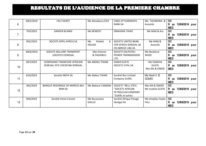 Délibérés des audiences de la Première Chambre du Tribunal de Commerce de Dakar de ce mercredi 29 mai 2019