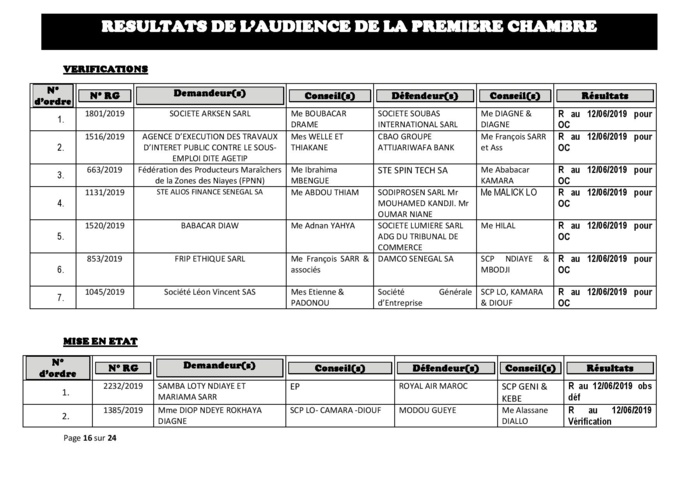 Délibérés des audiences de la Première Chambre du Tribunal de Commerce de Dakar de ce mercredi 29 mai 2019