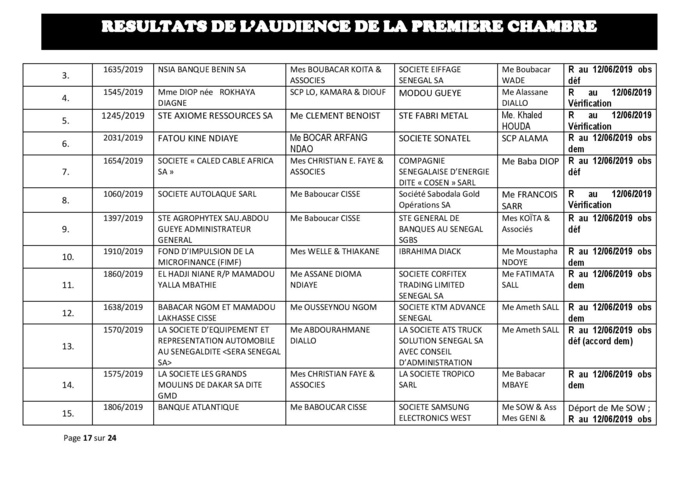 Délibérés des audiences de la Première Chambre du Tribunal de Commerce de Dakar de ce mercredi 29 mai 2019