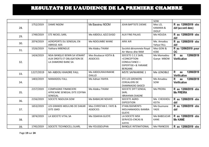 Délibérés des audiences de la Première Chambre du Tribunal de Commerce de Dakar de ce mercredi 29 mai 2019