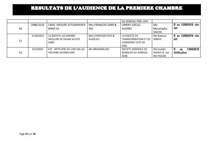 Délibérés des audiences de la Première Chambre du Tribunal de Commerce de Dakar de ce mercredi 29 mai 2019