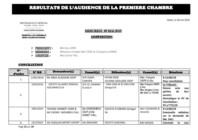 Délibérés des audiences de la Première Chambre du Tribunal de Commerce de Dakar de ce mercredi 29 mai 2019