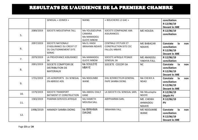 Délibérés des audiences de la Première Chambre du Tribunal de Commerce de Dakar de ce mercredi 29 mai 2019