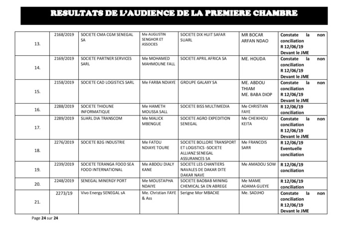 Délibérés des audiences de la Première Chambre du Tribunal de Commerce de Dakar de ce mercredi 29 mai 2019