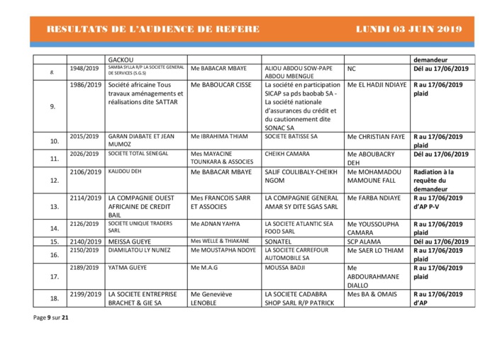 Délibérés de l'Audience de Référé de ce lundi 3 juin 2019