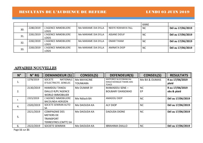 Délibérés de l'Audience de Référé de ce lundi 3 juin 2019