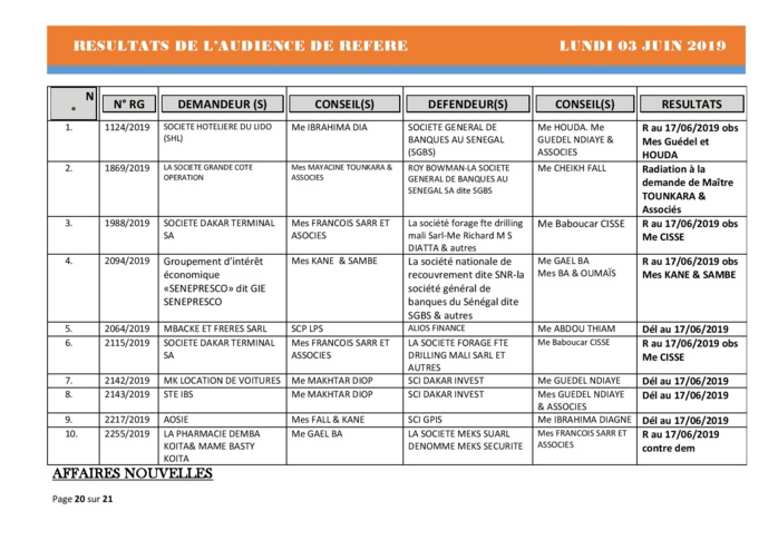 Délibérés de l'Audience de Référé de ce lundi 3 juin 2019