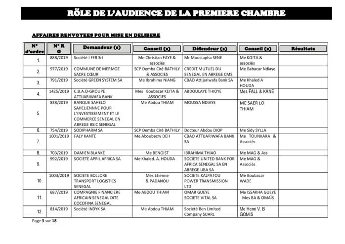 Rôle de l'Audience de la Première Chambre du tribunal du Commerce de ce mercredi 12 juin 2019