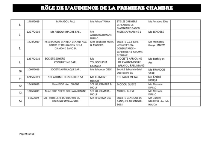 Rôle de l'Audience de la Première Chambre du tribunal du Commerce de ce mercredi 12 juin 2019