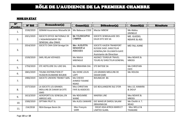 Rôle de l'Audience de la Première Chambre du tribunal du Commerce de ce mercredi 12 juin 2019