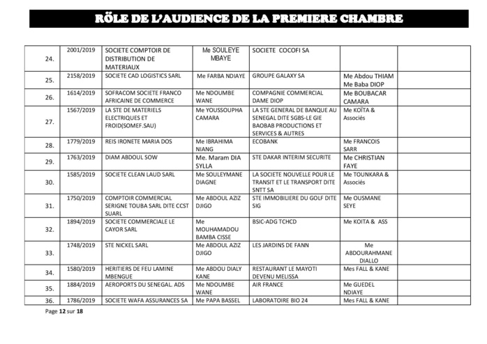 Rôle de l'Audience de la Première Chambre du tribunal du Commerce de ce mercredi 12 juin 2019