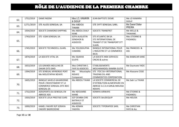 Rôle de l'Audience de la Première Chambre du tribunal du Commerce de ce mercredi 12 juin 2019