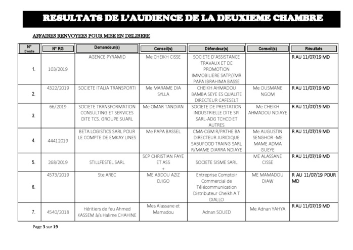 Délibérés de l'audience du Tribunal de Commerce de Dakar de ce jeudi 13 juin 2019