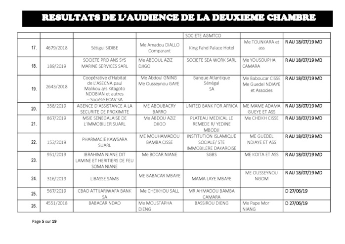 Délibérés de l'audience du Tribunal de Commerce de Dakar de ce jeudi 13 juin 2019