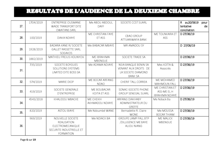 Délibérés de l'audience du Tribunal de Commerce de Dakar de ce jeudi 13 juin 2019