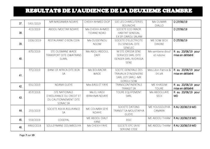 Délibérés de l'audience du Tribunal de Commerce de Dakar de ce jeudi 13 juin 2019