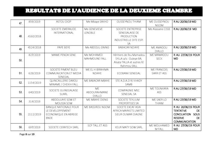 Délibérés de l'audience du Tribunal de Commerce de Dakar de ce jeudi 13 juin 2019