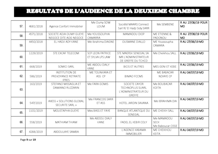 Délibérés de l'audience du Tribunal de Commerce de Dakar de ce jeudi 13 juin 2019