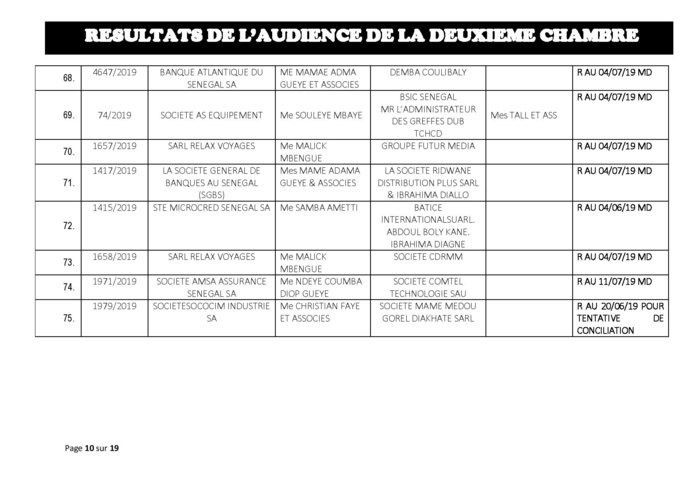 Délibérés de l'audience du Tribunal de Commerce de Dakar de ce jeudi 13 juin 2019