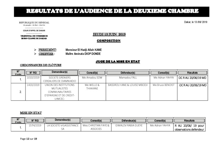 Délibérés de l'audience du Tribunal de Commerce de Dakar de ce jeudi 13 juin 2019