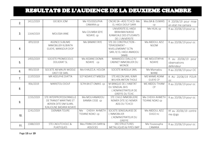 Délibérés de l'audience du Tribunal de Commerce de Dakar de ce jeudi 13 juin 2019