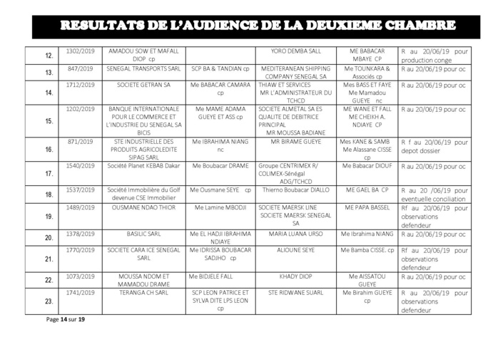 Délibérés de l'audience du Tribunal de Commerce de Dakar de ce jeudi 13 juin 2019