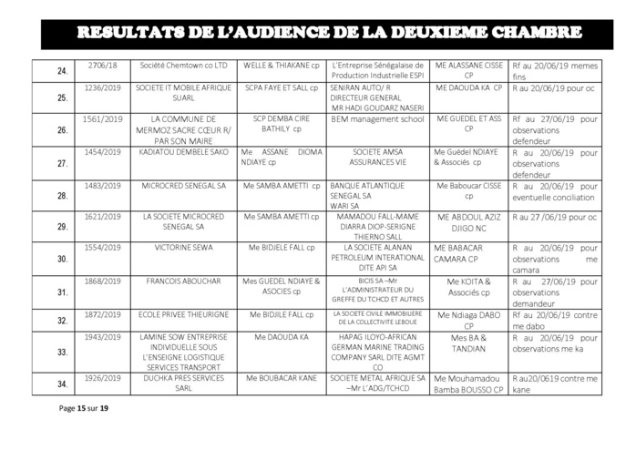 Délibérés de l'audience du Tribunal de Commerce de Dakar de ce jeudi 13 juin 2019