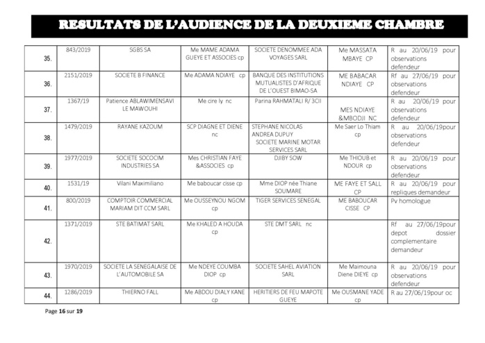 Délibérés de l'audience du Tribunal de Commerce de Dakar de ce jeudi 13 juin 2019