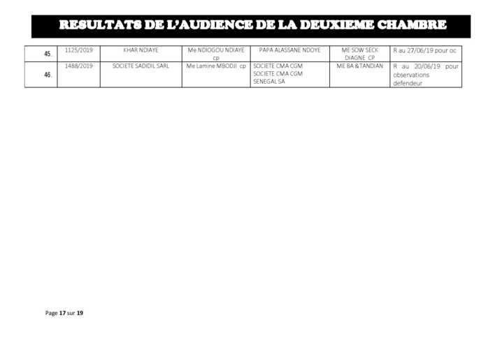 Délibérés de l'audience du Tribunal de Commerce de Dakar de ce jeudi 13 juin 2019