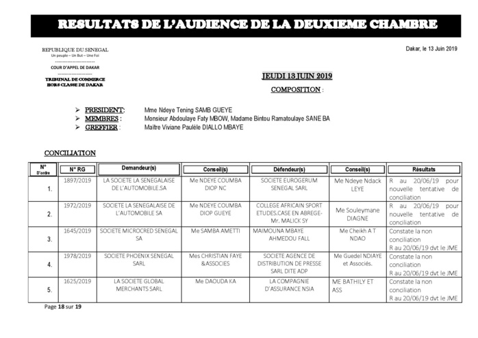 Délibérés de l'audience du Tribunal de Commerce de Dakar de ce jeudi 13 juin 2019