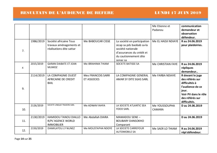 Délibérés de l'Audience des Référés de ce lundi 17 juin 2019