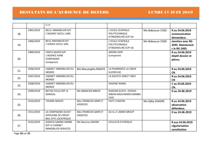 Délibérés de l'Audience des Référés de ce lundi 17 juin 2019