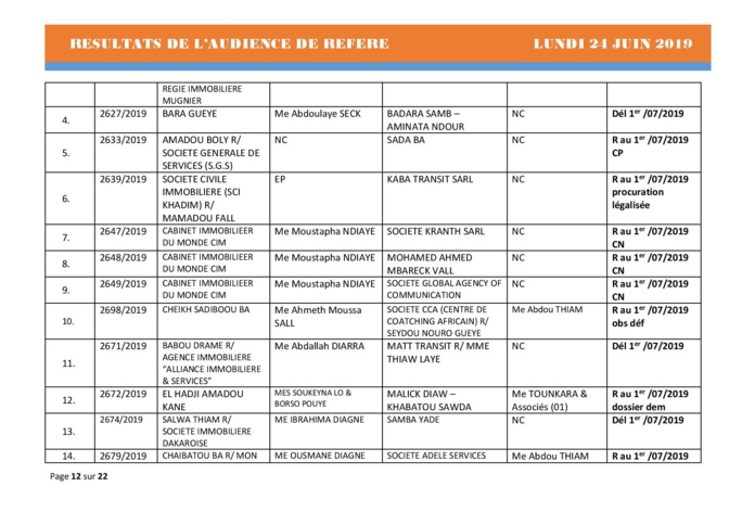 Délibérés - Audience des Référés de ce lundi 24 juin 2019