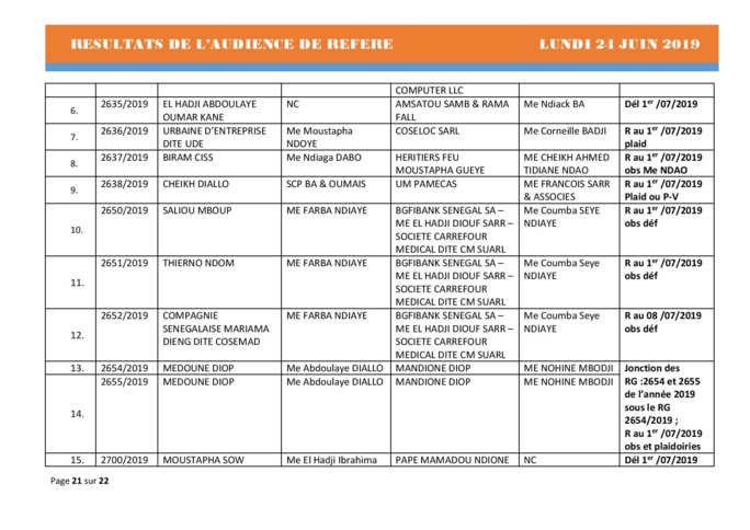 Délibérés - Audience des Référés de ce lundi 24 juin 2019