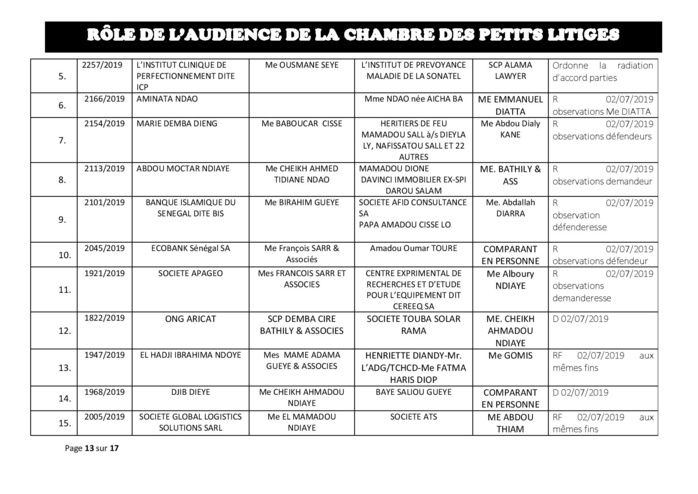 Délibérés des Audiences de la Chambre des Petits Litiges de ce mardi 25 juin 2019