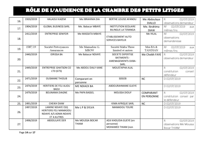 Délibérés des Audiences de la Chambre des Petits Litiges de ce mardi 25 juin 2019