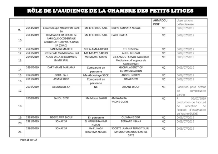 Délibérés des Audiences de la Chambre des Petits Litiges de ce mardi 25 juin 2019