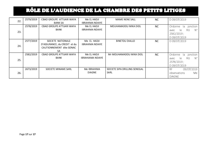 Délibérés des Audiences de la Chambre des Petits Litiges de ce mardi 25 juin 2019