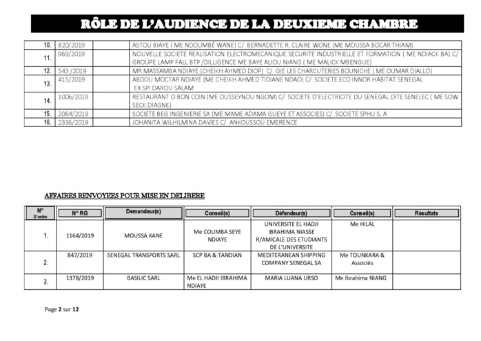 Tribunal du Commerce: Audiences de la 2e chambre de ce jeudi 27 juin 2019