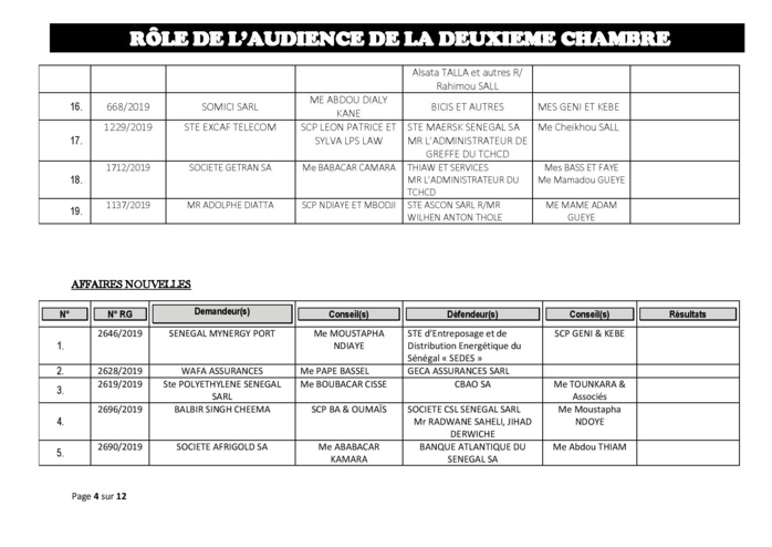 Tribunal du Commerce: Audiences de la 2e chambre de ce jeudi 27 juin 2019