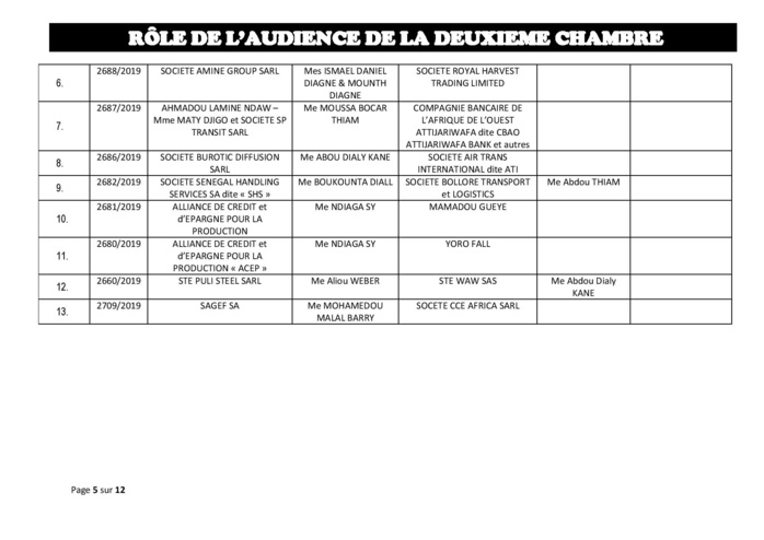 Tribunal du Commerce: Audiences de la 2e chambre de ce jeudi 27 juin 2019