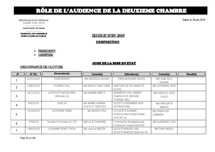 Tribunal du Commerce: Audiences de la 2e chambre de ce jeudi 27 juin 2019