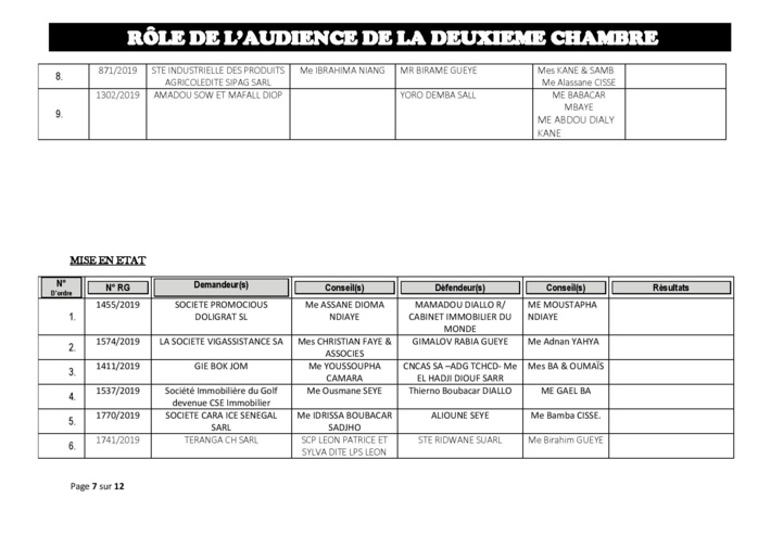 Tribunal du Commerce: Audiences de la 2e chambre de ce jeudi 27 juin 2019