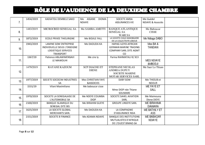 Tribunal du Commerce: Audiences de la 2e chambre de ce jeudi 27 juin 2019