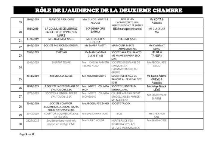 Tribunal du Commerce: Audiences de la 2e chambre de ce jeudi 27 juin 2019