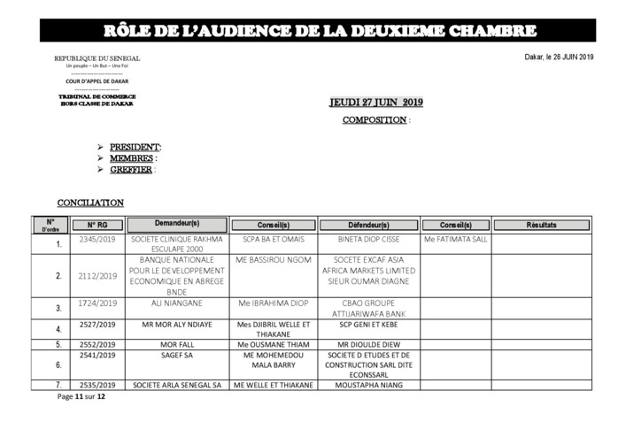 Tribunal du Commerce: Audiences de la 2e chambre de ce jeudi 27 juin 2019