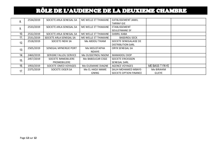 Tribunal du Commerce: Audiences de la 2e chambre de ce jeudi 27 juin 2019