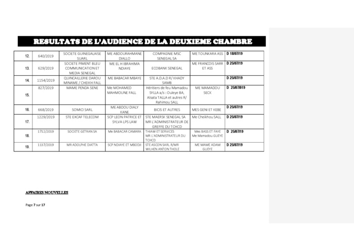 Tribunal du Commerce : Délibérés des Audiences de ce jeudi 27 juin 2019