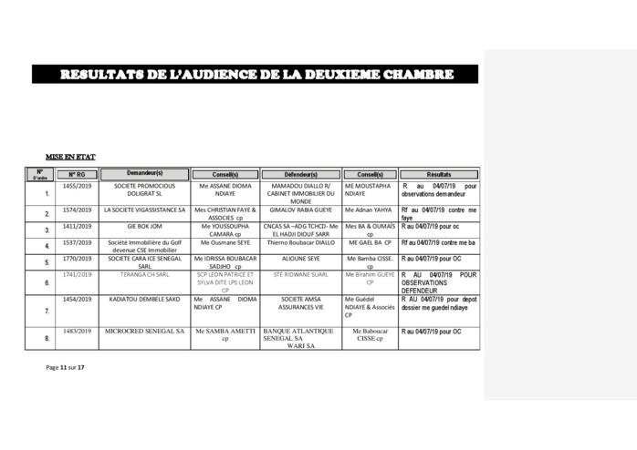 Tribunal du Commerce : Délibérés des Audiences de ce jeudi 27 juin 2019