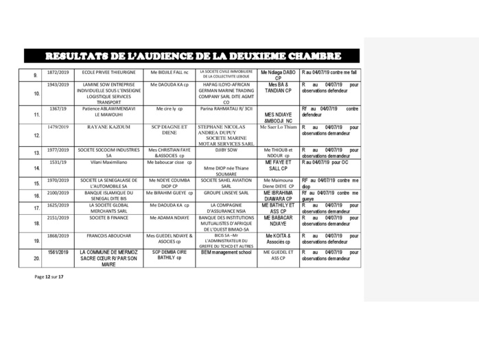 Tribunal du Commerce : Délibérés des Audiences de ce jeudi 27 juin 2019